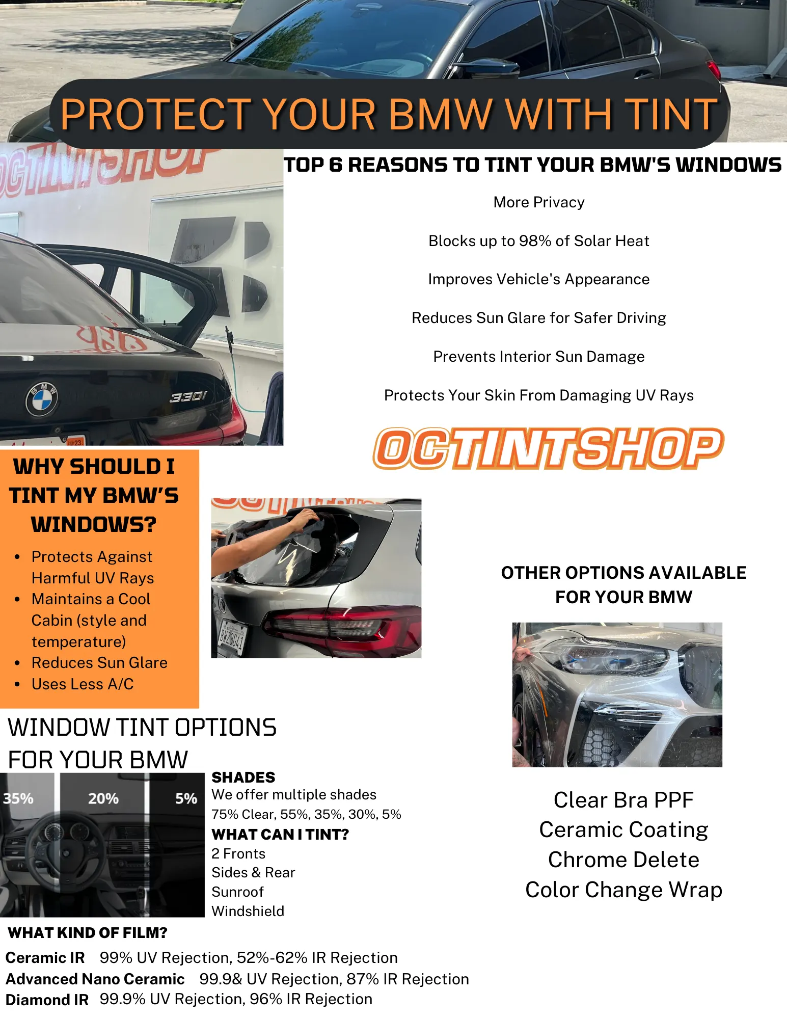 Cars by manufacturer blog BMW