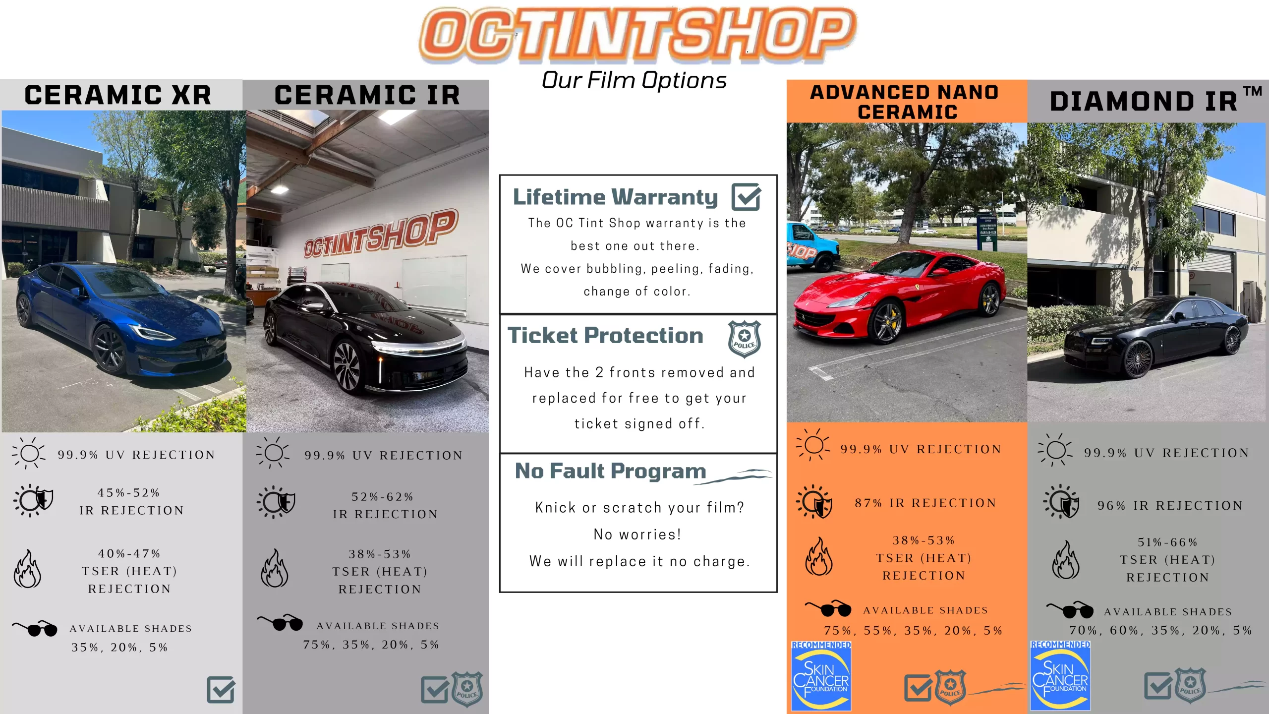Window Tint Packages