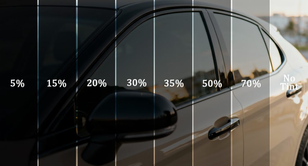 Pick the Right Heat Protection Level