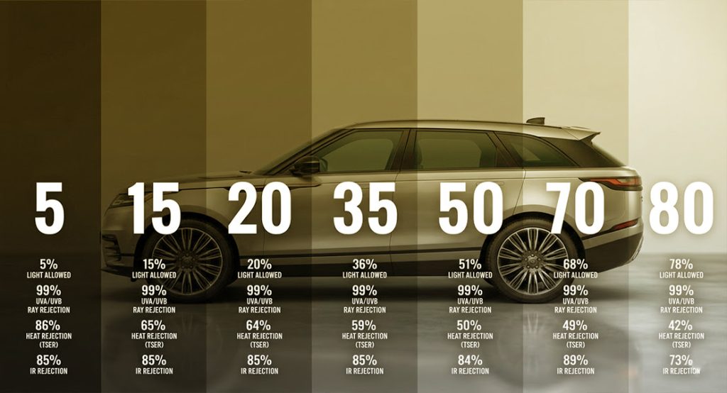 How to Read a Tint Spec Sheet