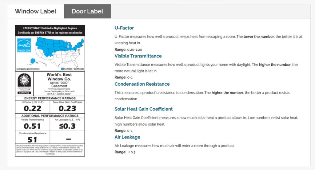 What the NFRC Rating Really Means